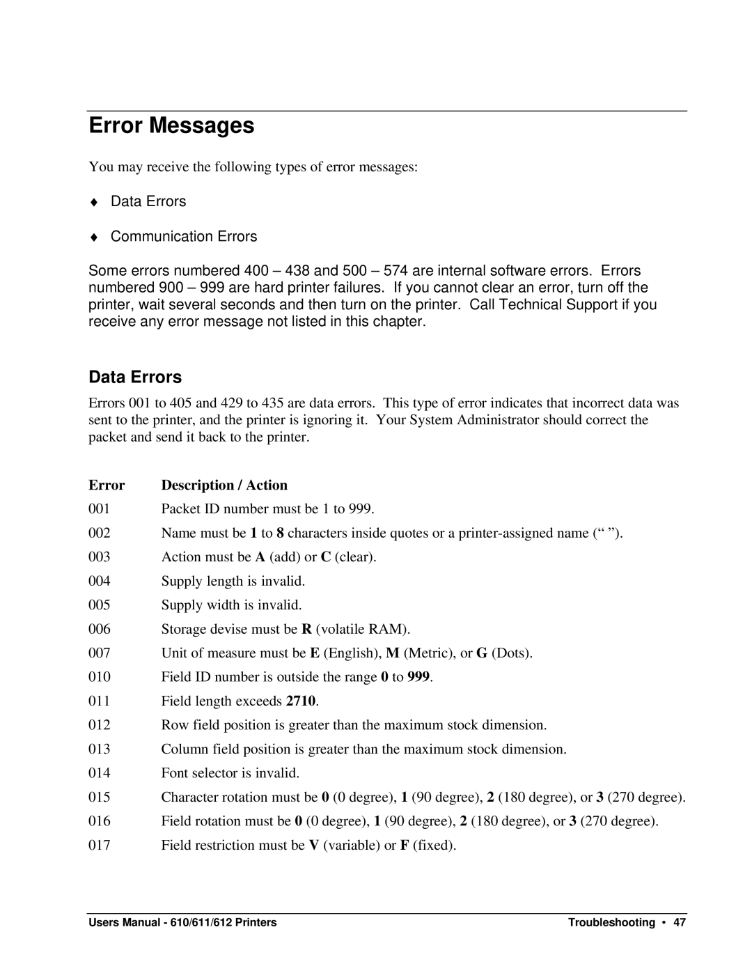 Paxar 611, 610, 612 user manual Error Messages, Data Errors 