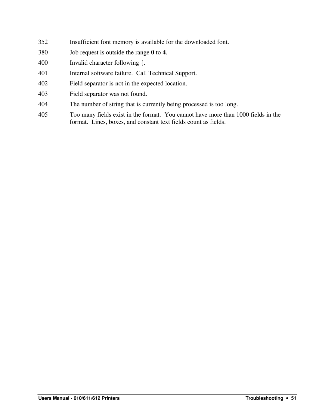 Paxar 610, 611, 612 user manual Troubleshooting ∙ 