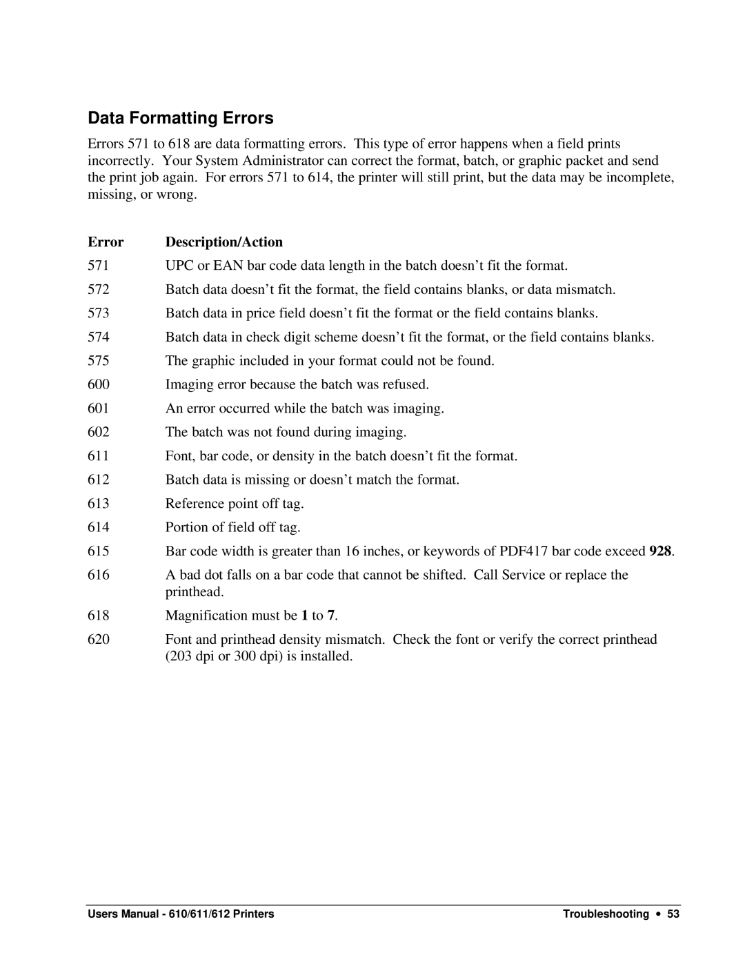 Paxar 611, 610, 612 user manual Data Formatting Errors 