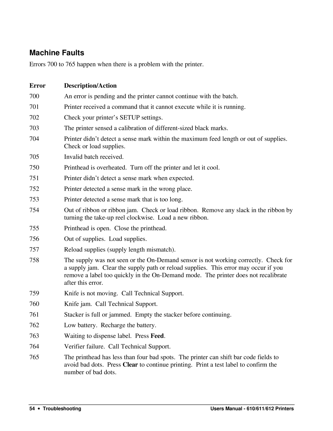 Paxar 610, 611, 612 user manual Machine Faults 