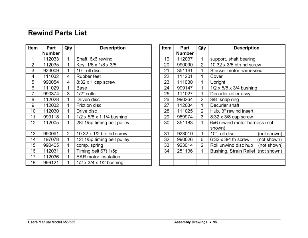 Paxar 656 / 636 user manual Rewind Parts List 