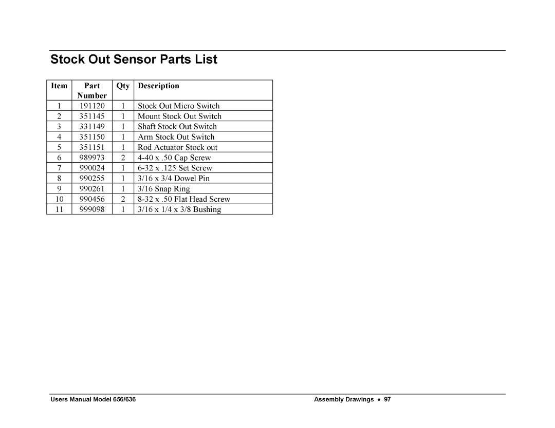 Paxar 656 / 636 user manual Stock Out Sensor Parts List, Part Qty Description Number 