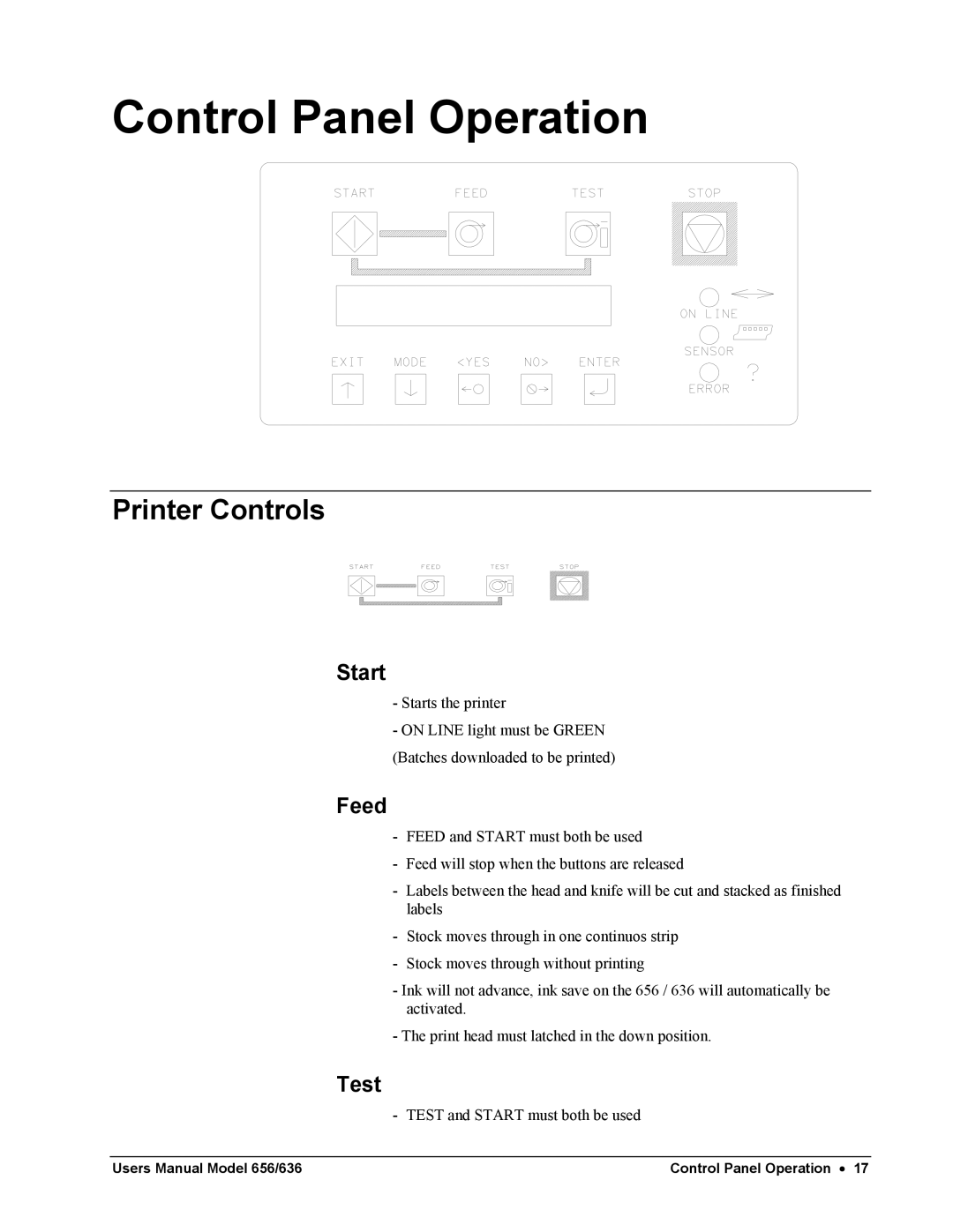 Paxar 656 / 636 user manual Control Panel Operation, Printer Controls, Start, Feed, Test 