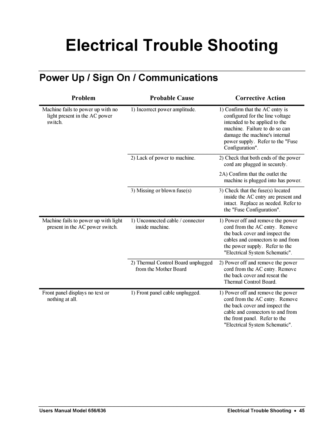 Paxar 656 / 636 user manual Electrical Trouble Shooting, Power Up / Sign On / Communications 