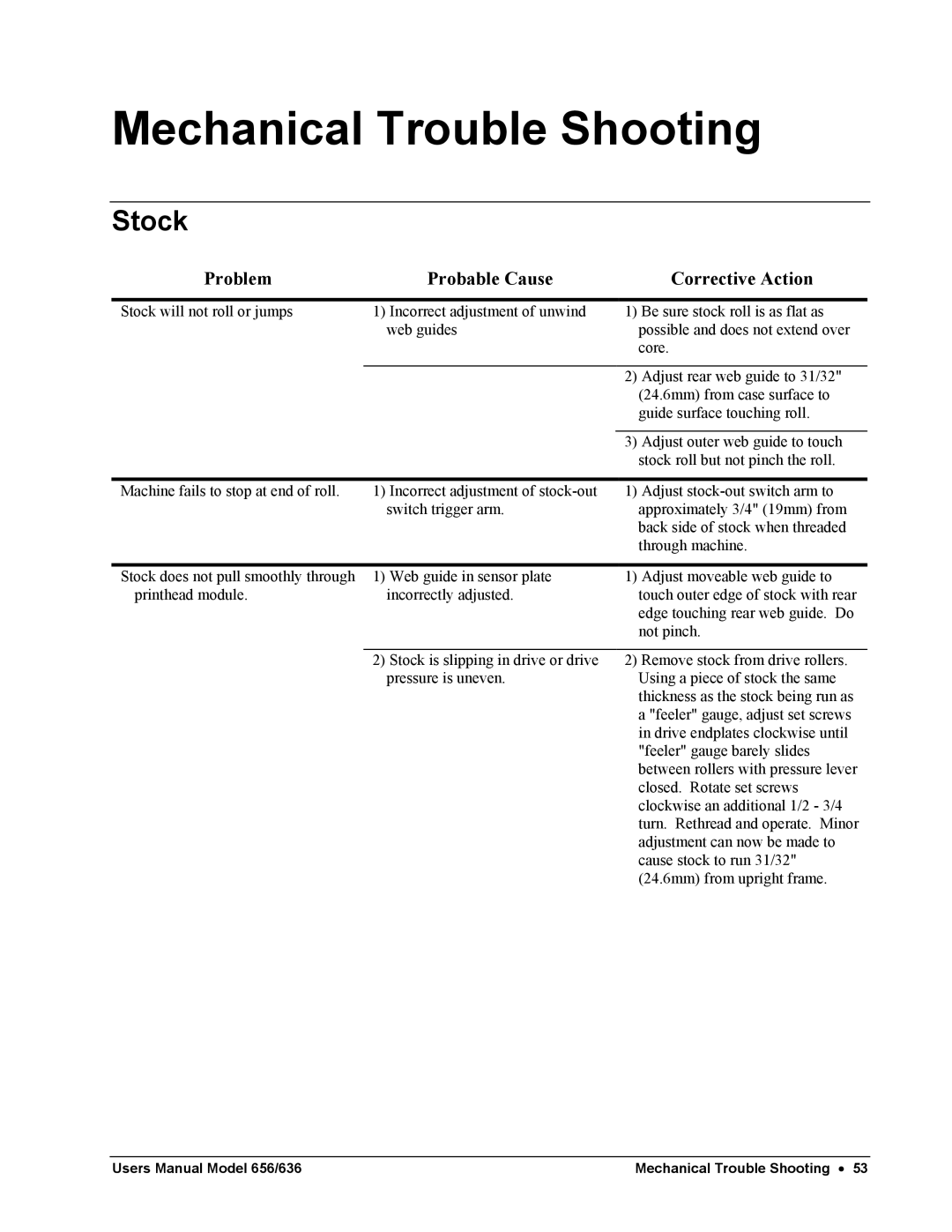 Paxar 656 / 636 user manual Mechanical Trouble Shooting, Stock 