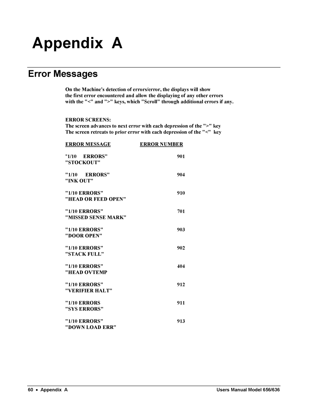 Paxar 656 / 636 user manual Appendix a, Error Messages 