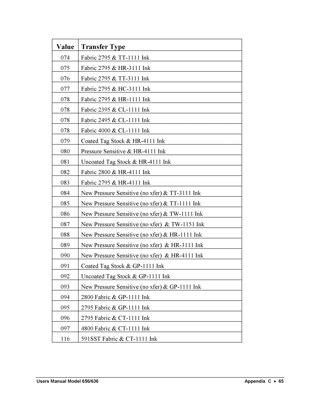 Paxar 656 / 636 user manual Value Transfer Type 