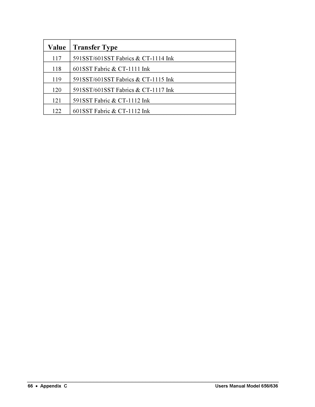 Paxar 656 / 636 user manual Value Transfer Type 