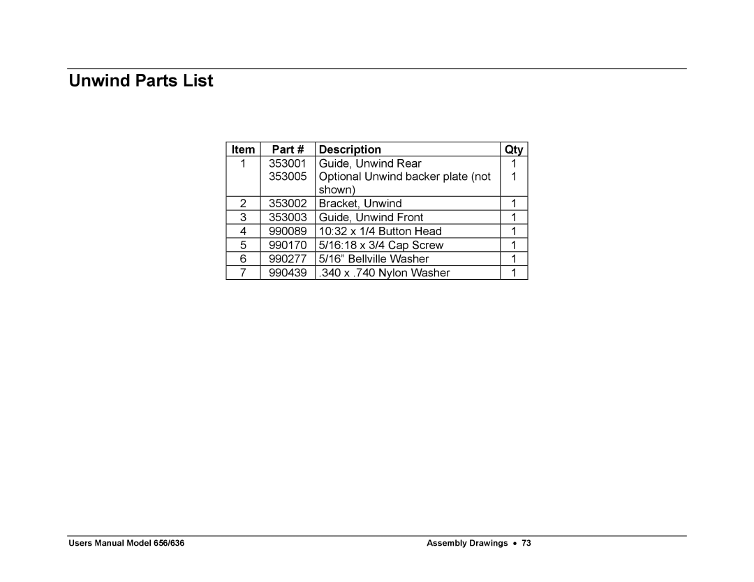 Paxar 656 / 636 user manual Unwind Parts List, Description Qty 