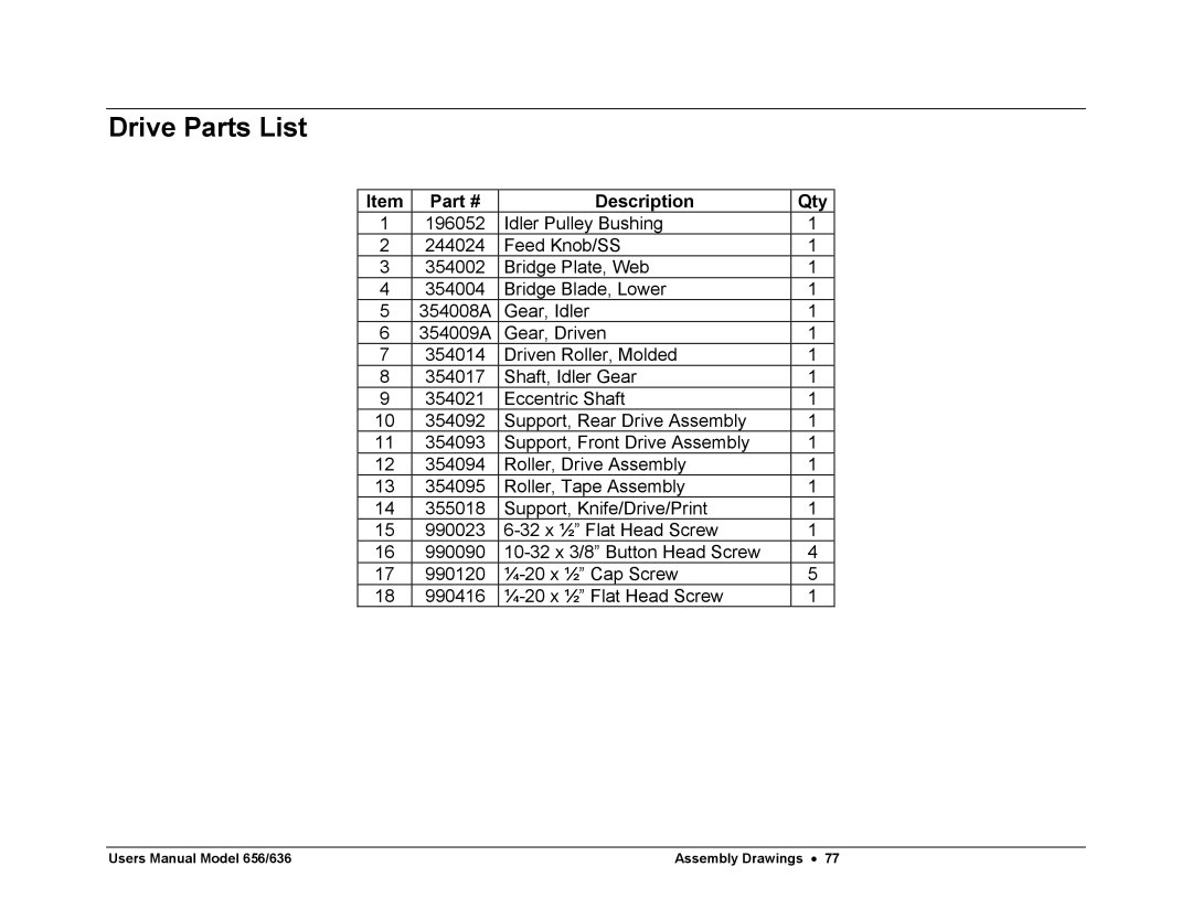 Paxar 656 / 636 user manual Drive Parts List 