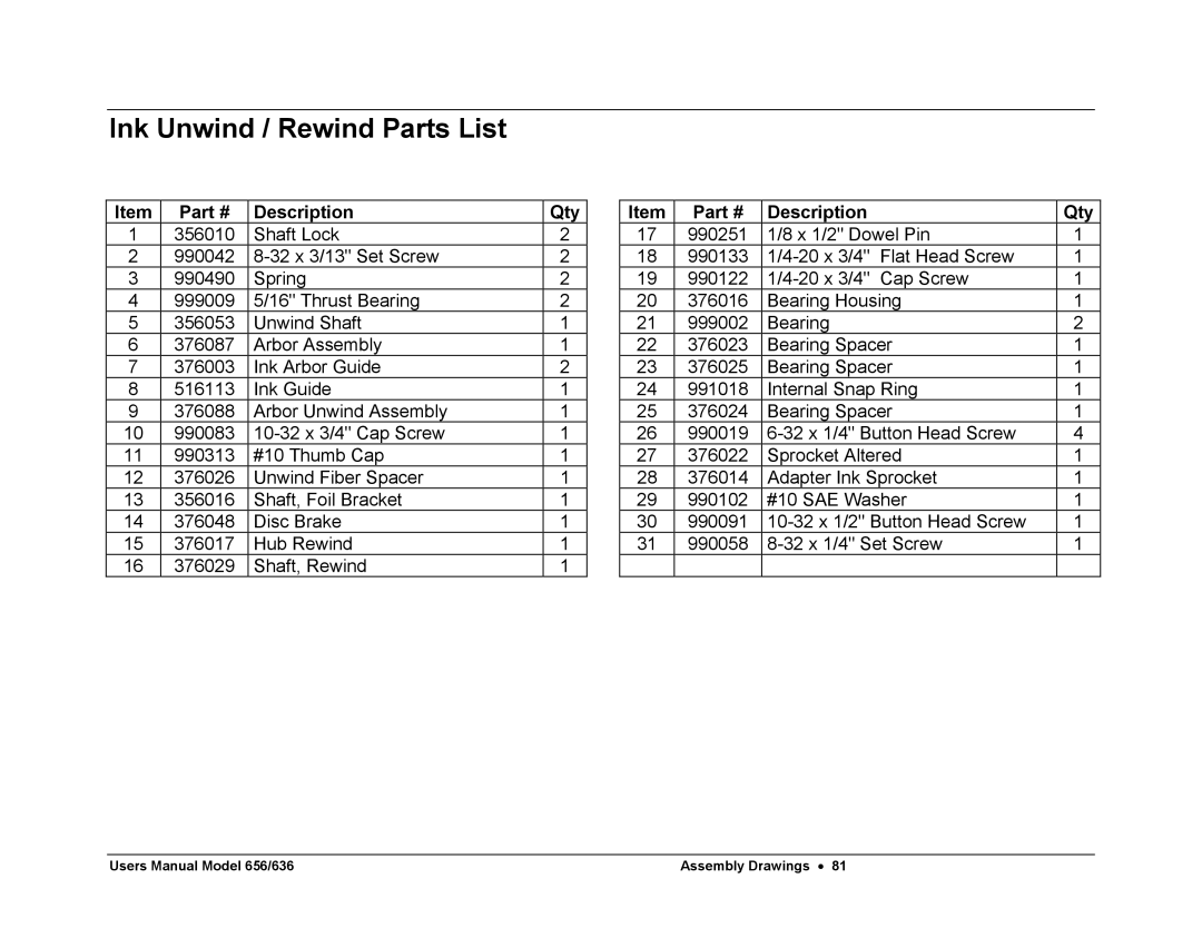 Paxar 656 / 636 user manual Ink Unwind / Rewind Parts List 