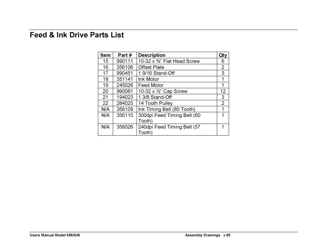 Paxar 656 / 636 user manual Feed & Ink Drive Parts List 