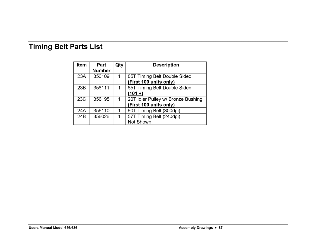 Paxar 656 / 636 user manual Timing Belt Parts List 