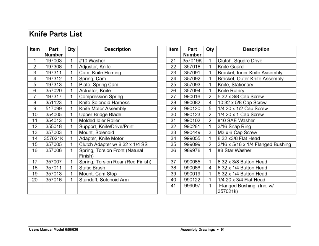 Paxar 656 / 636 user manual Knife Parts List, Part Qty Description Number 