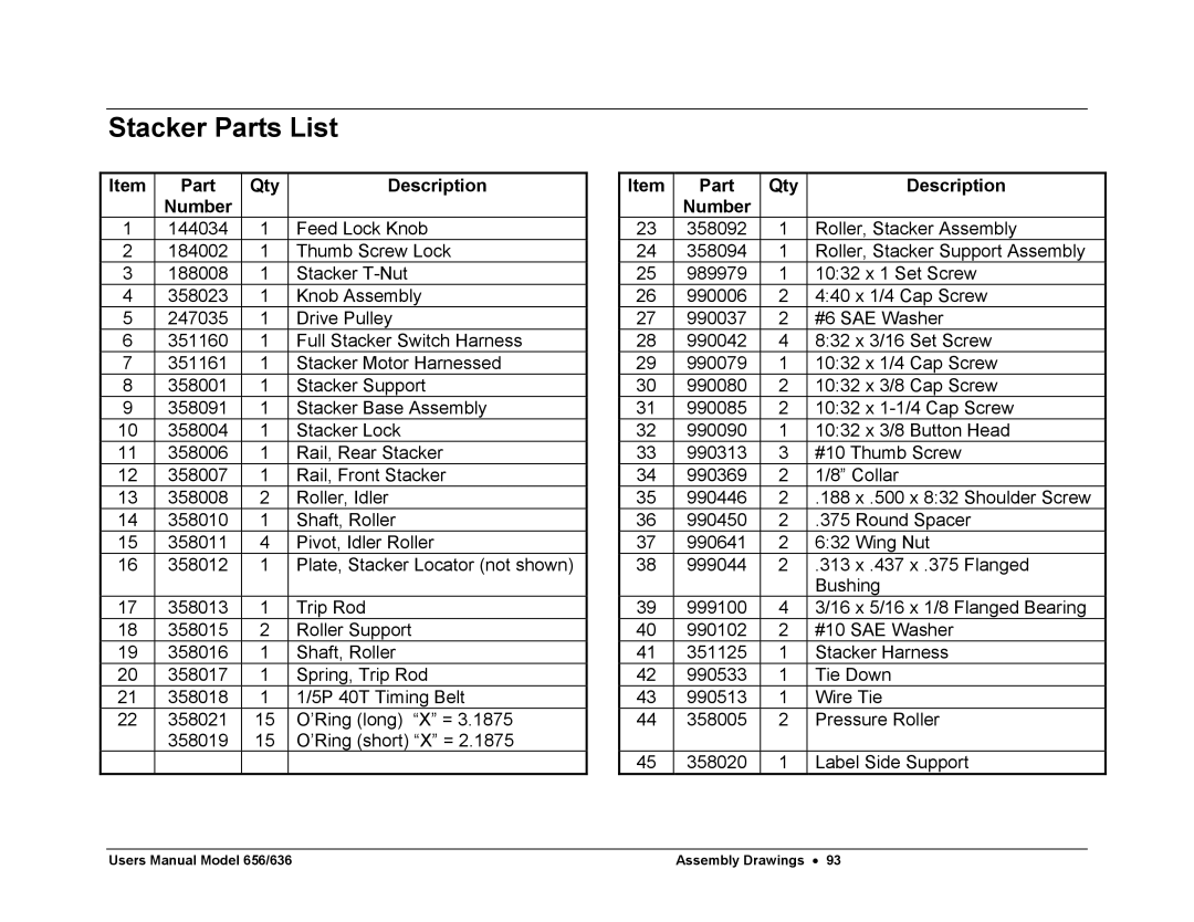 Paxar 656 / 636 user manual Stacker Parts List 