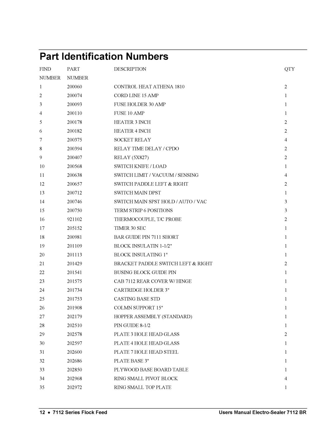 Paxar 7112 ff, electro-sealer user manual Part Identification Numbers, 12 7112 Series Flock Feed 