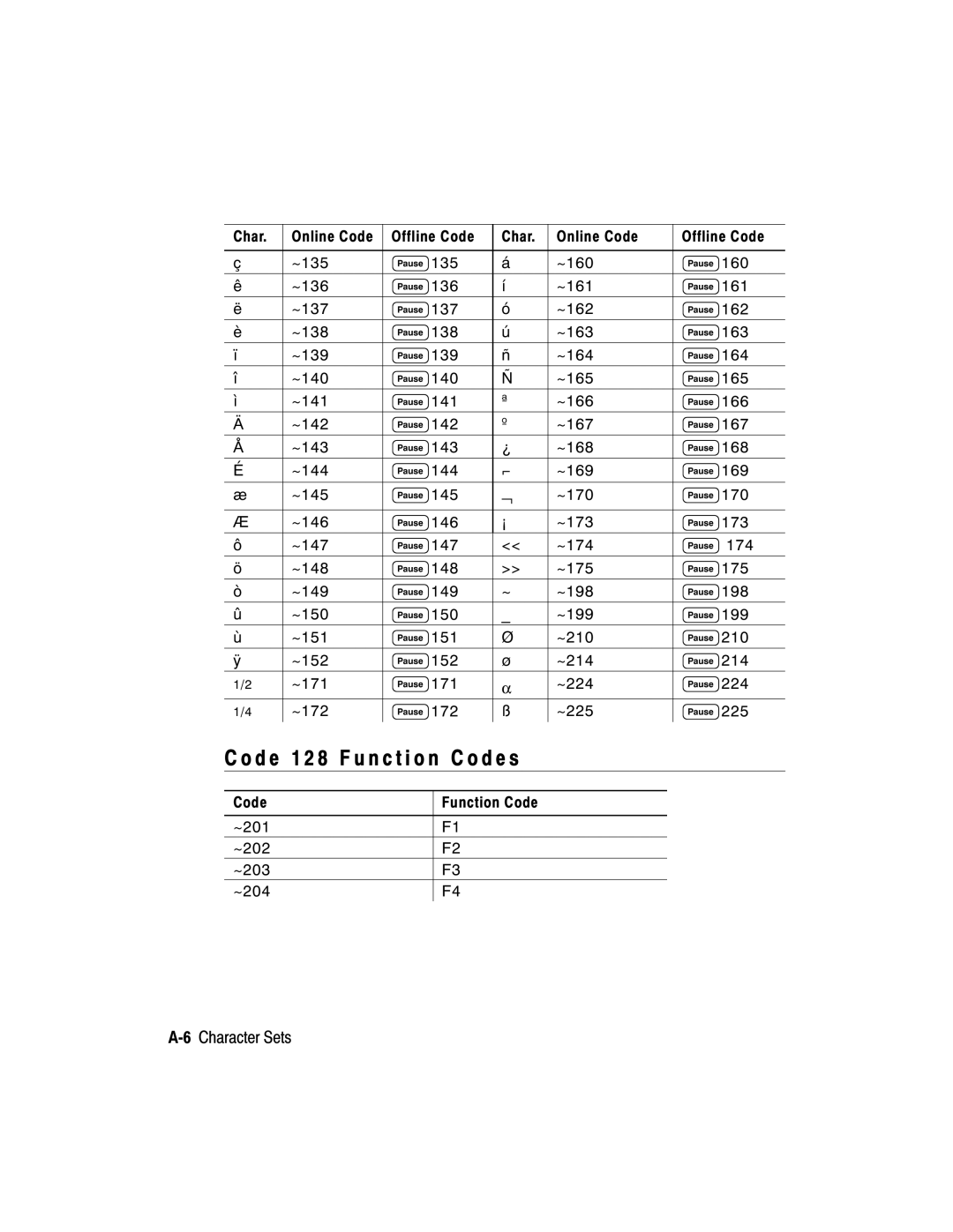 Paxar 917 manual Code 1 2 8 F u n c t i o n codes 