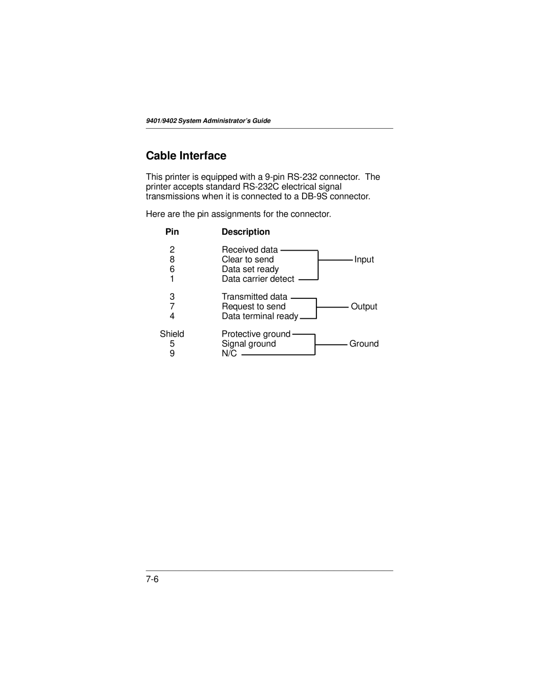 Paxar 9401 manual Cable Interface, Pin Description 