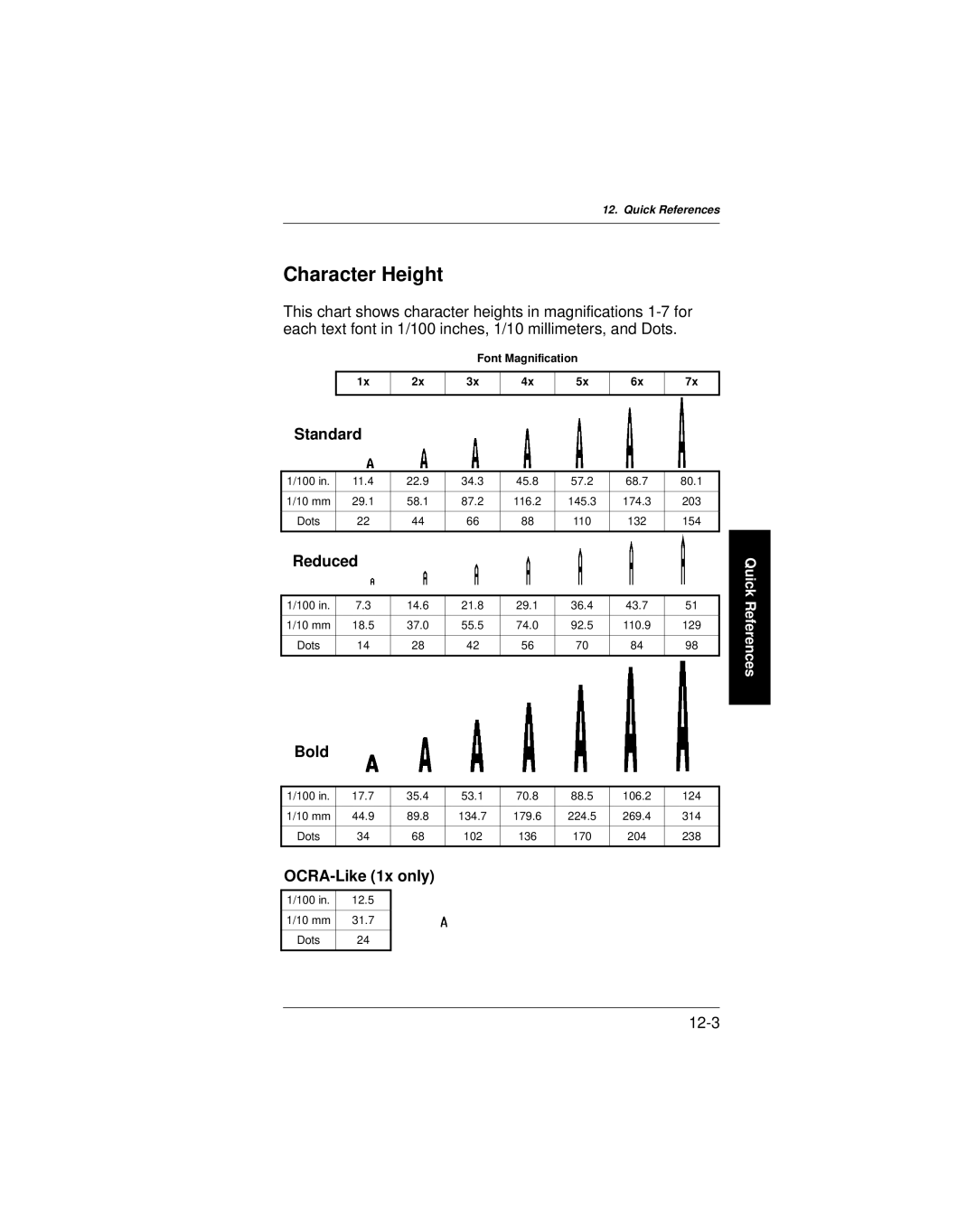 Paxar 9401 manual Character Height, Standard 