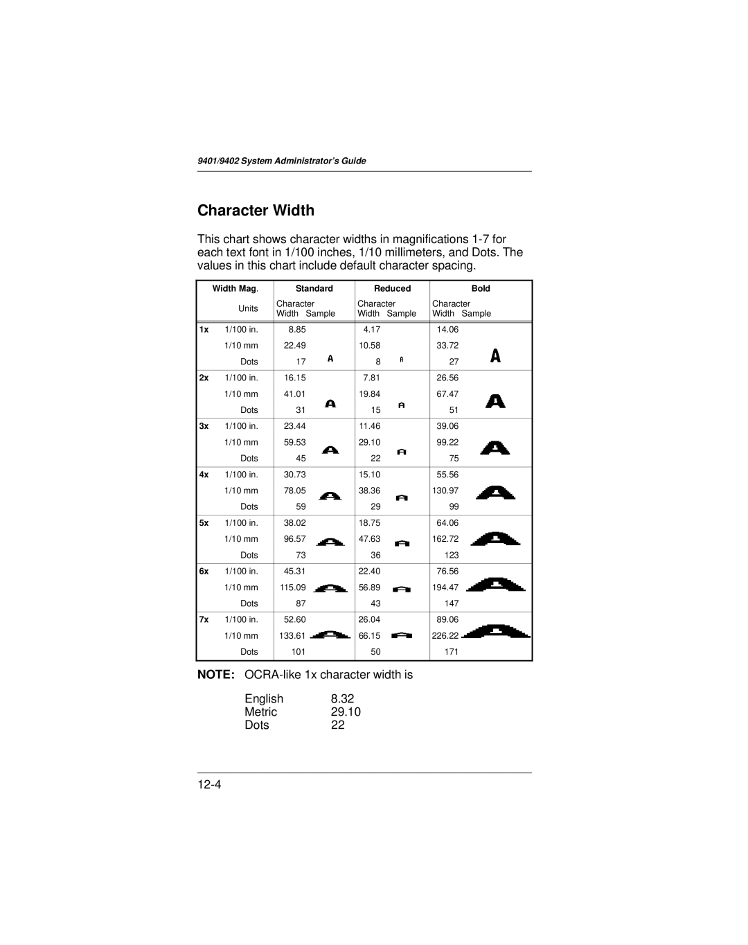 Paxar 9401 manual Character Width 