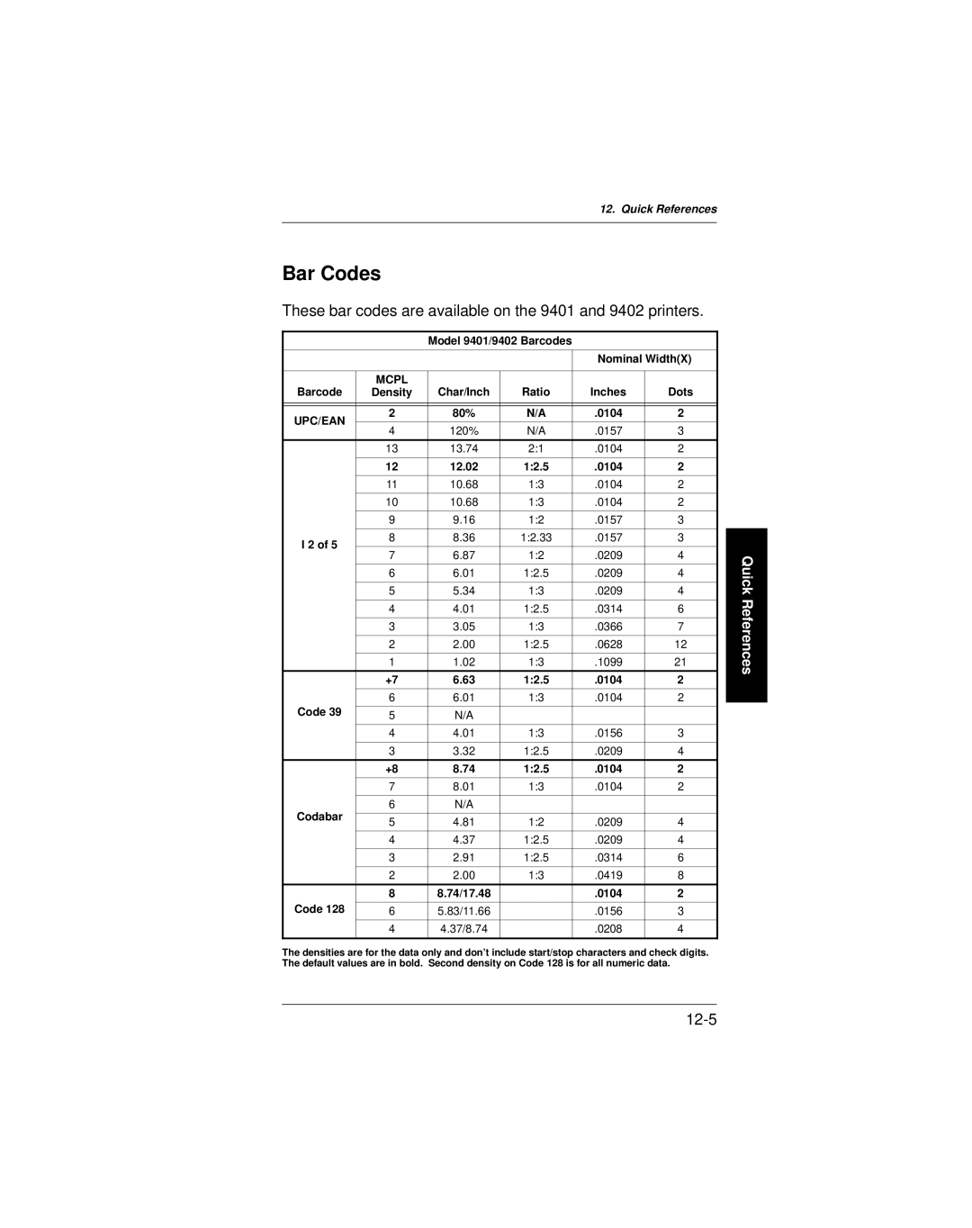 Paxar manual Bar Codes, These bar codes are available on the 9401 and 9402 printers 