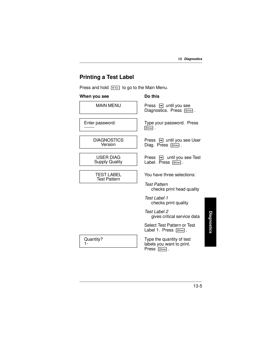 Paxar 9401 manual Printing a Test Label 