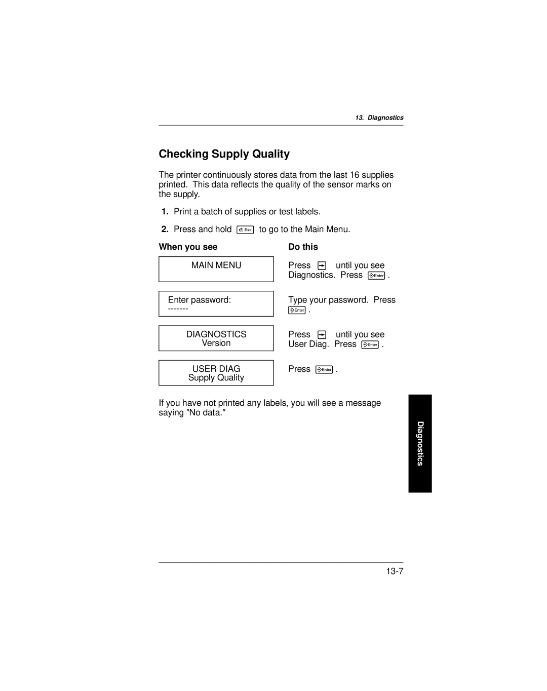 Paxar 9401 manual Checking Supply Quality, When you see Do this 