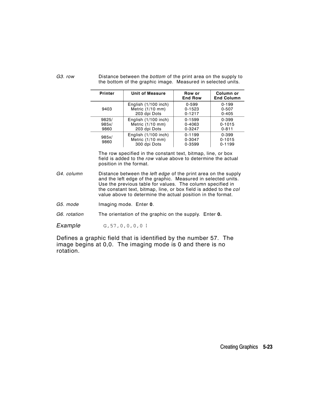 Paxar 9402, 9403 manual G3. row, G4. column, G5. mode, G6. rotation 