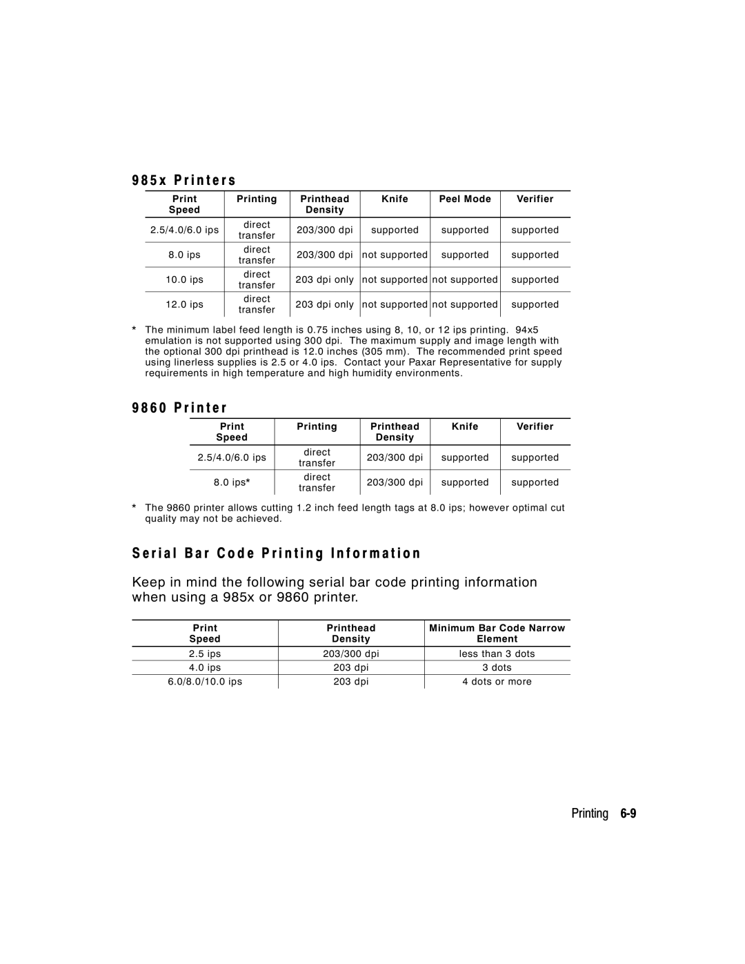 Paxar 9402, 9403 manual x P r i n t e r s, 6 0 P r i n t e r, R i a l B a r code P r i n t i n g I n f o r m a t i o n 