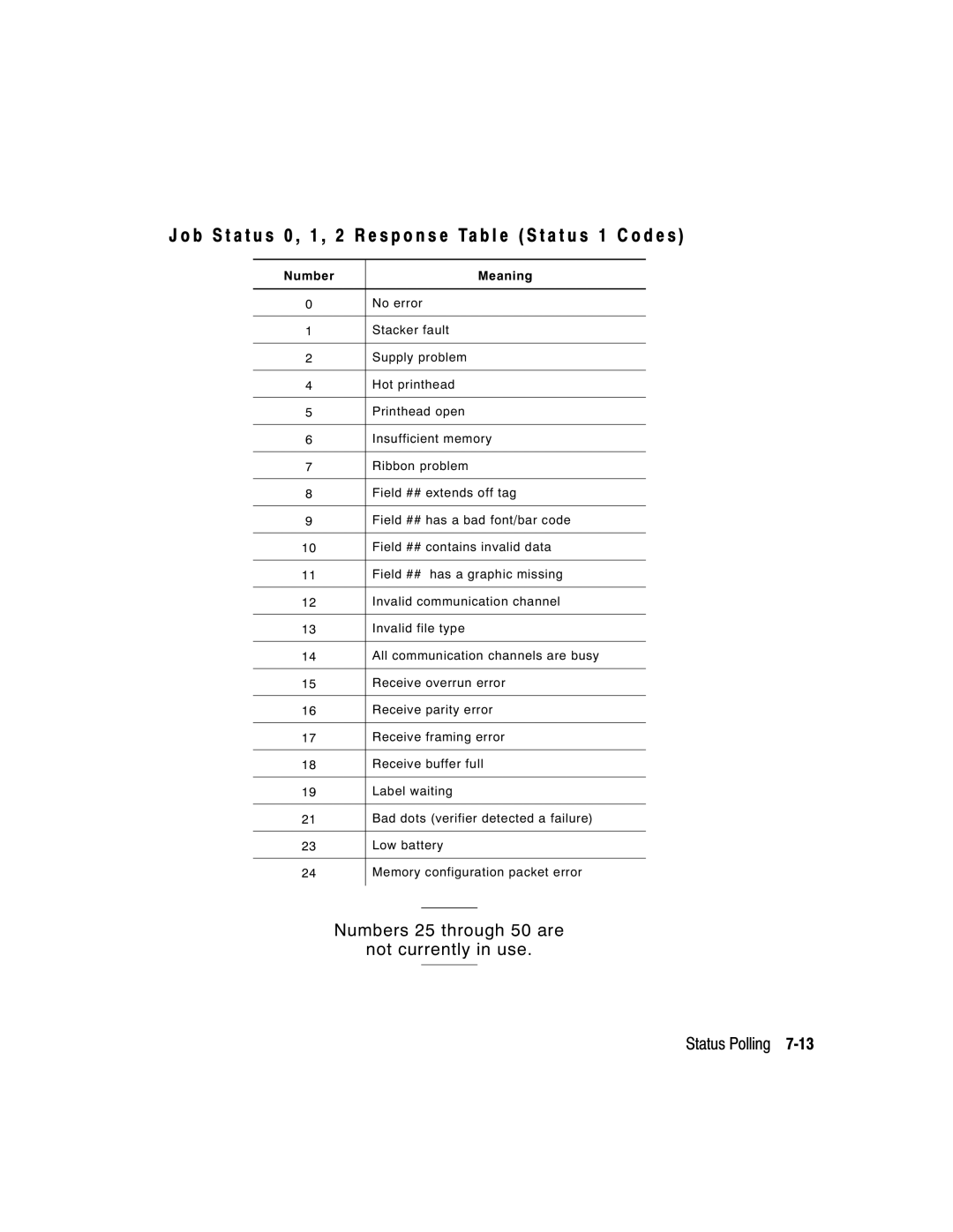 Paxar 9402, 9403 manual Number Meaning 