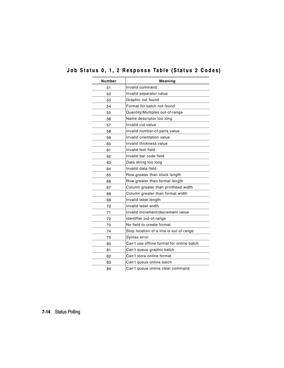 Paxar 9403, 9402 manual 14Status Polling 