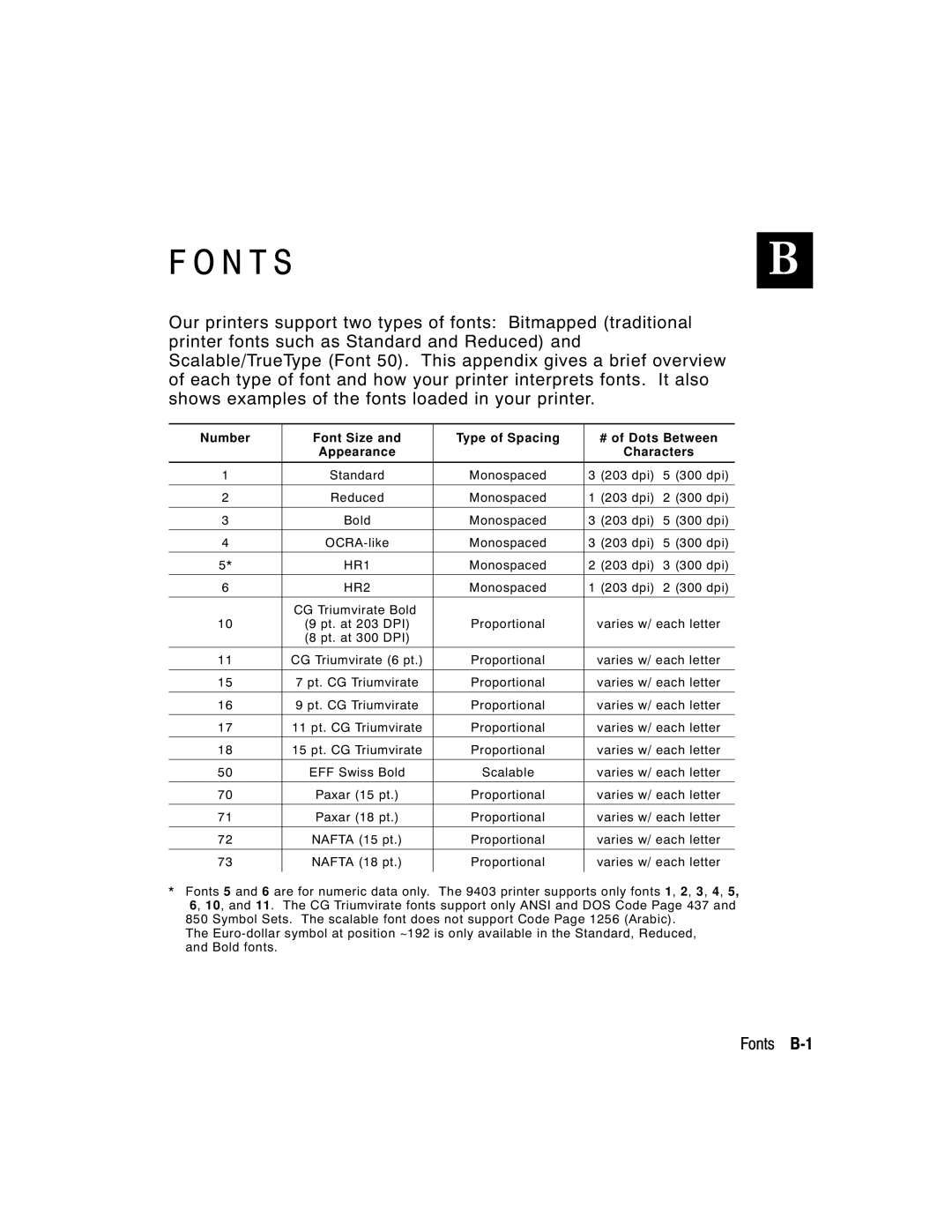 Paxar 9402, 9403 manual N T Sb, Fonts B-1 