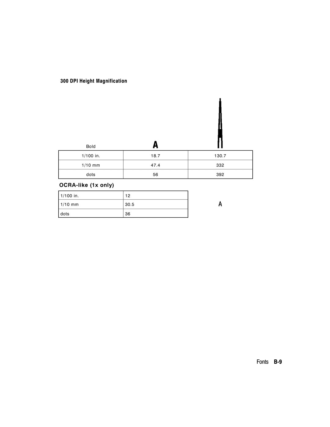 Paxar 9402, 9403 manual Fonts B-9 