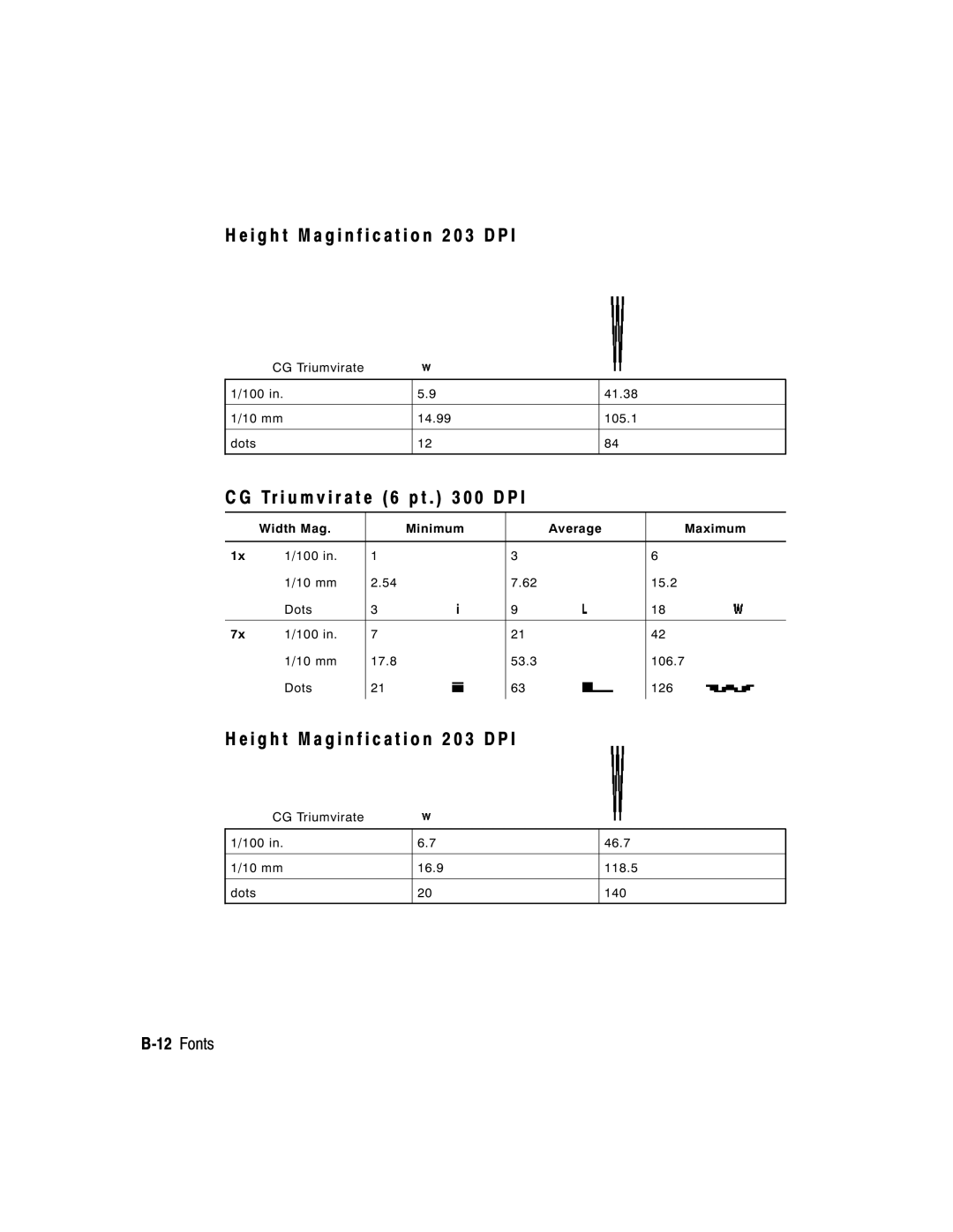 Paxar 9403, 9402 manual I g h t M a g i n f i c a t i o n 2 0 3 D P, Tr i u m v i r a t e 6 p t 0 0 D P 