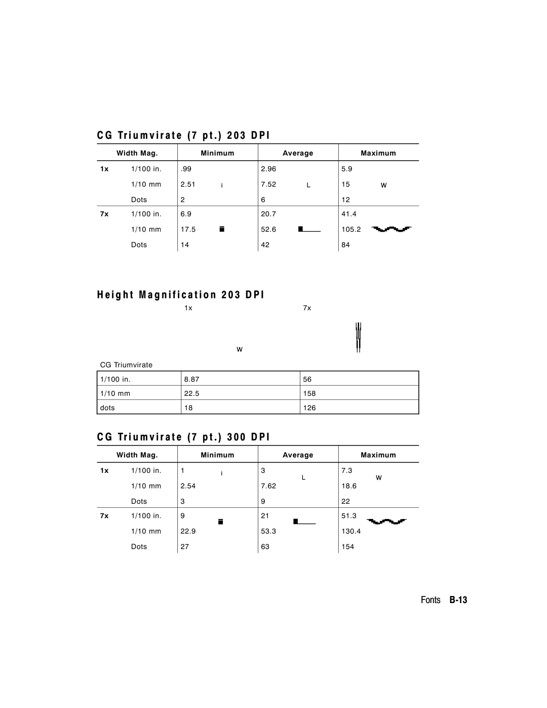 Paxar 9402, 9403 manual Tr i u m v i r a t e 7 p t 0 3 D P, Tr i u m v i r a t e 7 p t 0 0 D P, Fonts B-13 