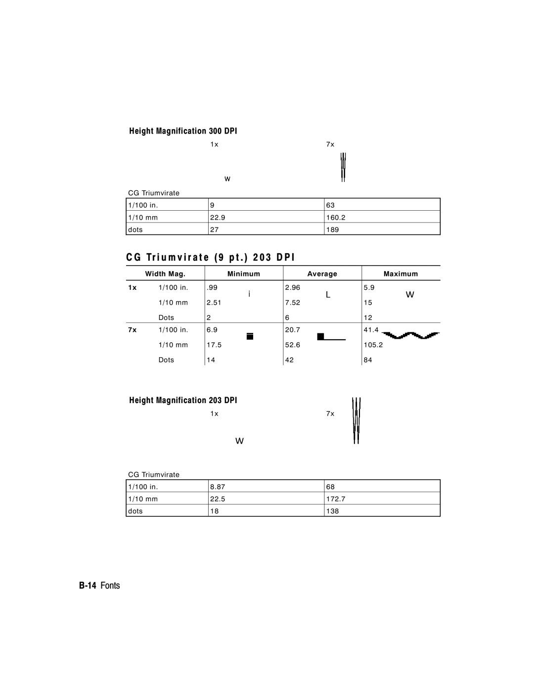 Paxar 9403, 9402 manual Tr i u m v i r a t e 9 p t 0 3 D P 