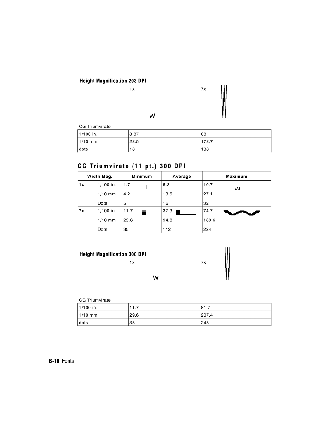 Paxar 9403, 9402 manual Tr i u m v i r a t e 1 1 p t 0 0 D P 