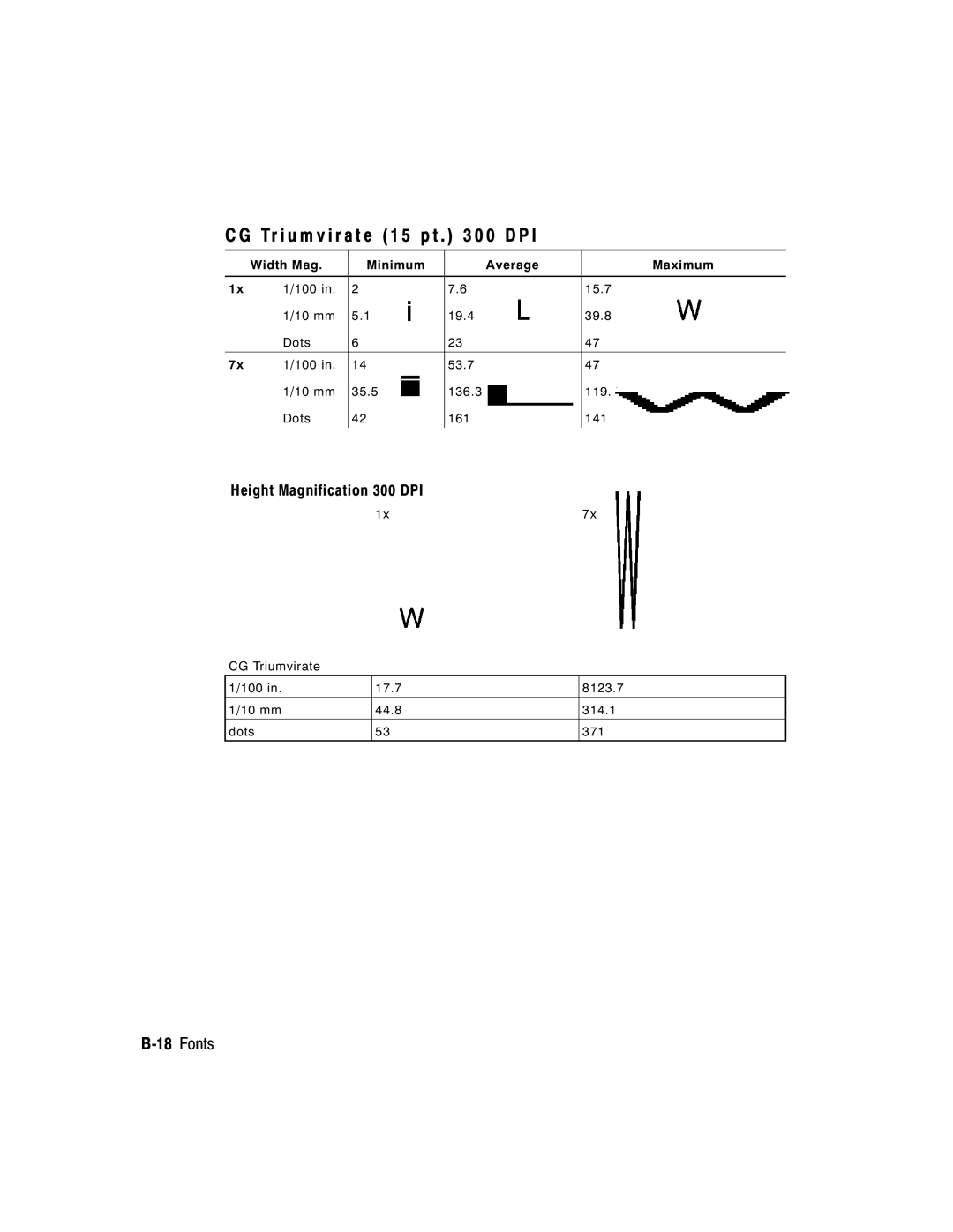 Paxar 9403, 9402 manual Tr i u m v i r a t e 1 5 p t 0 0 D P 