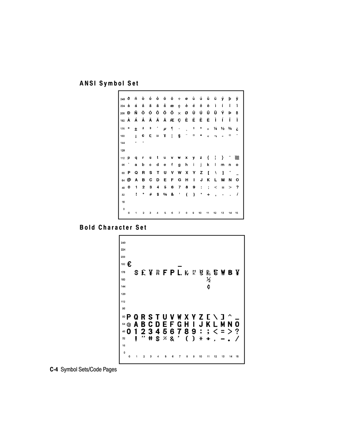 Paxar 9403, 9402 manual S I S y m b o l S e t L d C h a r a c t e r S e t, 4Symbol Sets/Code Pages 