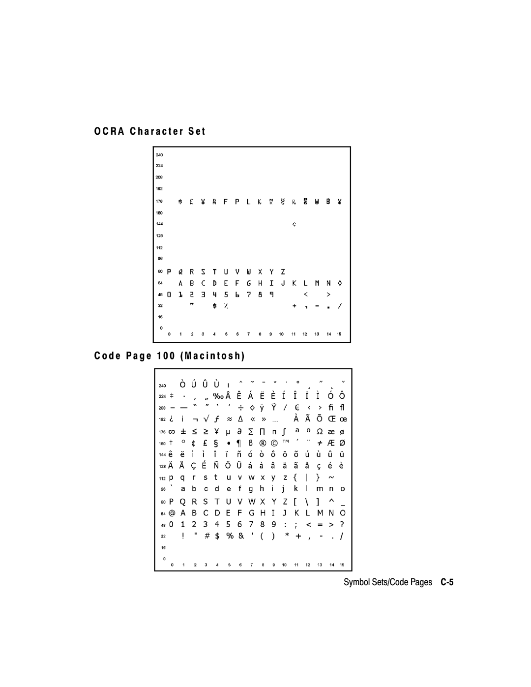 Paxar 9402, 9403 manual Symbol Sets/Code Pages C-5 