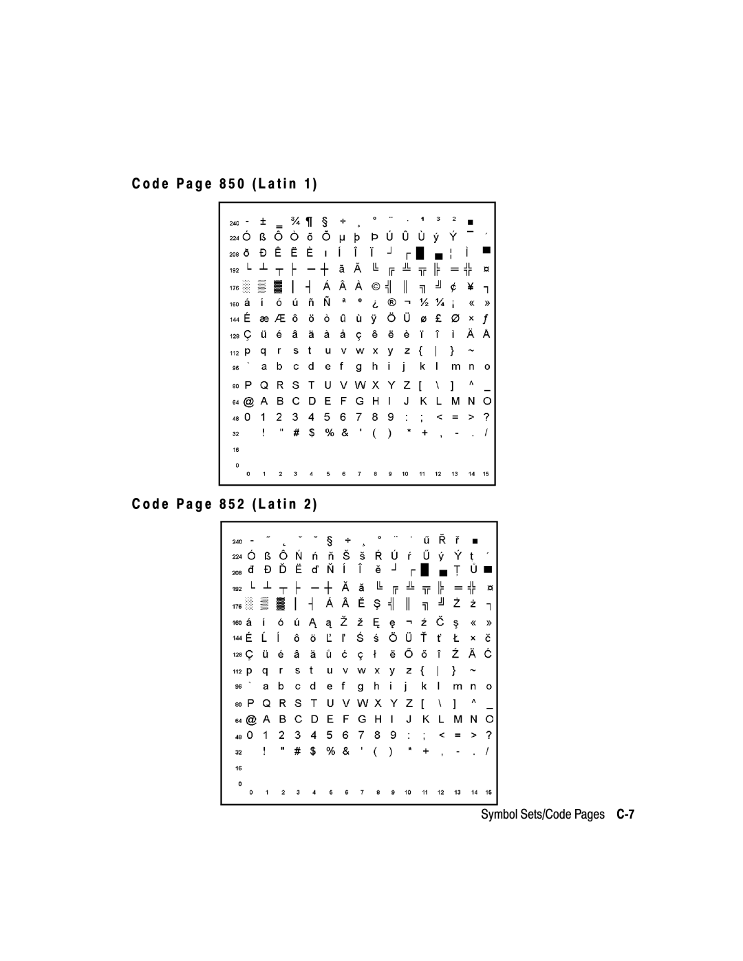 Paxar 9402, 9403 manual Code P a g e 8 5 0 L a t i n Code P a g e 8 5 2 L a t i n, Symbol Sets/Code Pages C-7 