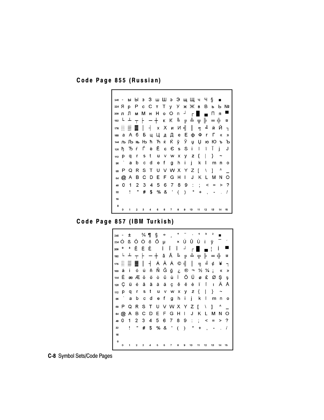 Paxar 9403, 9402 manual 8Symbol Sets/Code Pages 