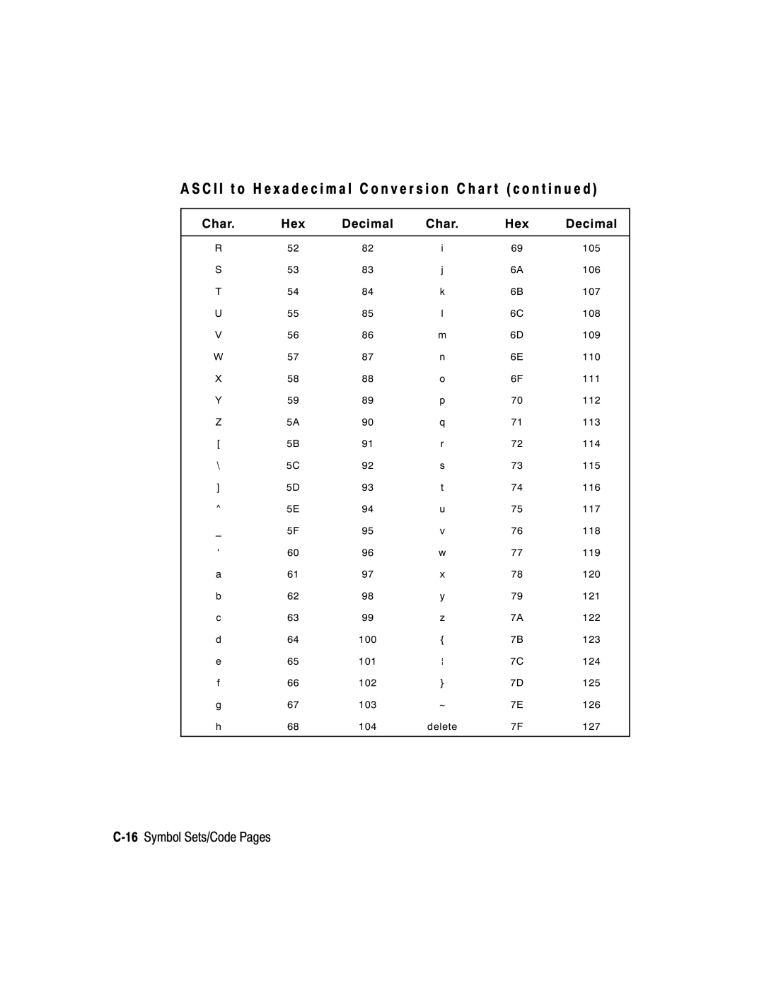 Paxar 9403, 9402 manual 16Symbol Sets/Code Pages 