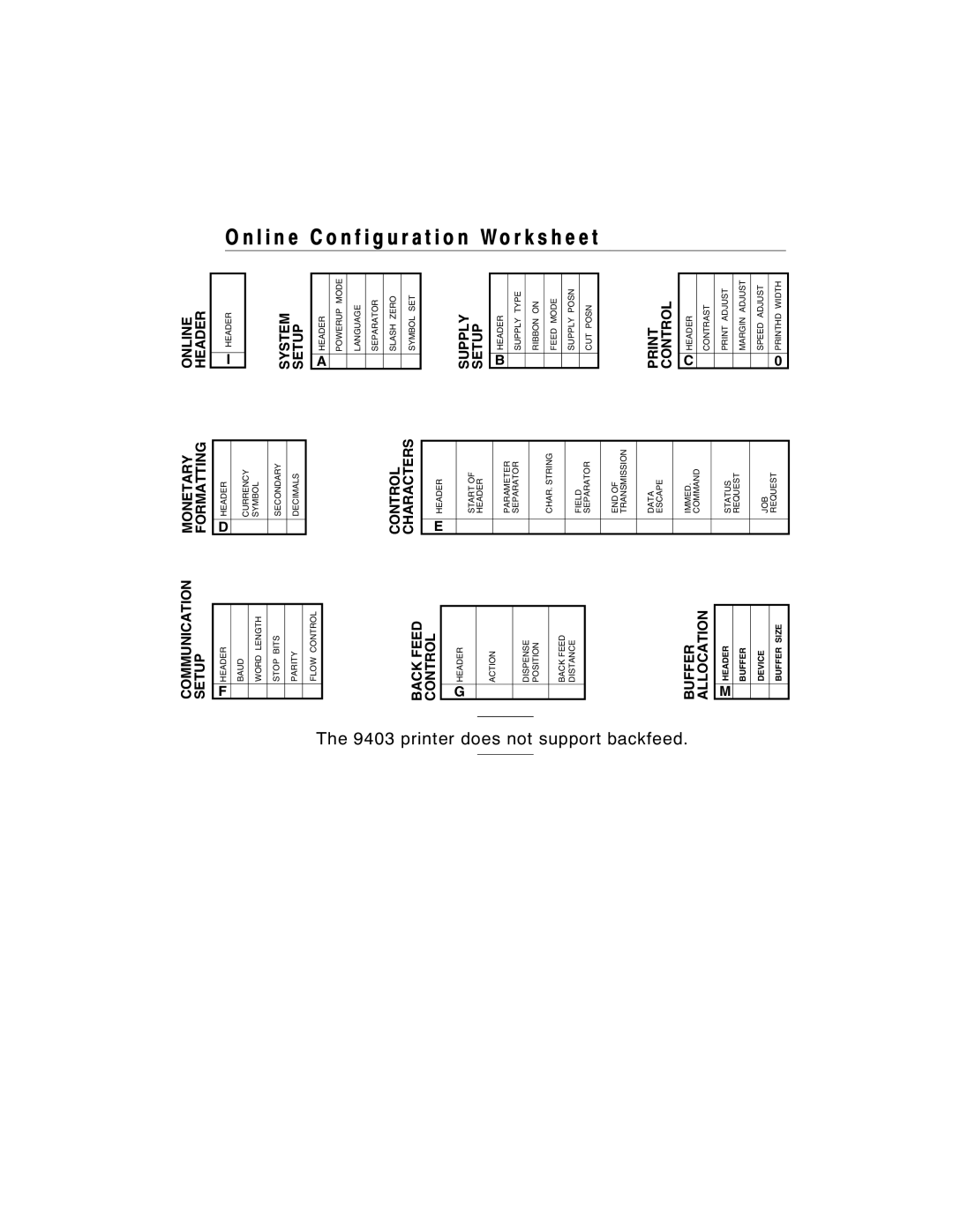 Paxar 9403, 9402 manual L i n e C o n f i g u r a t i o n Wo r k s h e e t, printer does not support backfeed 