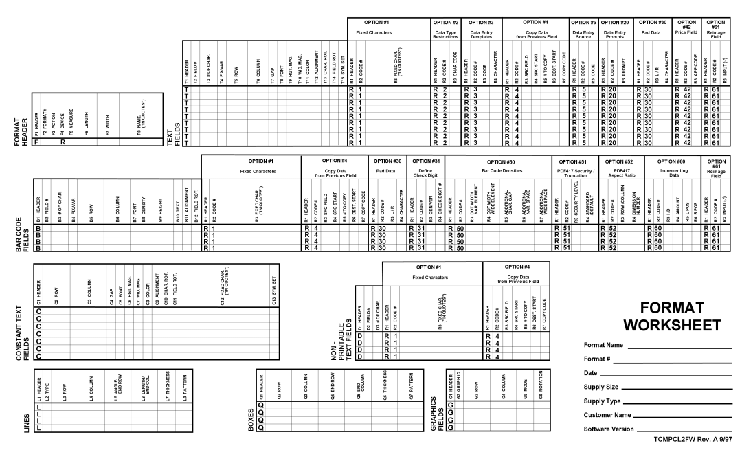 Paxar 9402, 9403 manual Format 