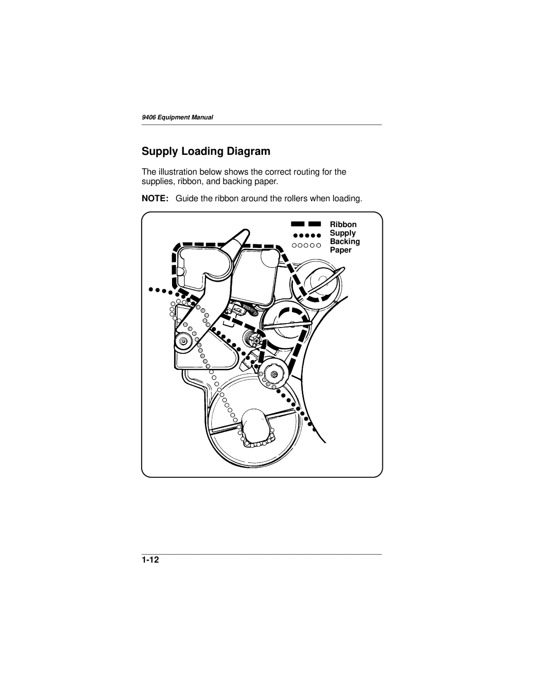 Paxar 9406 manual Supply Loading Diagram 