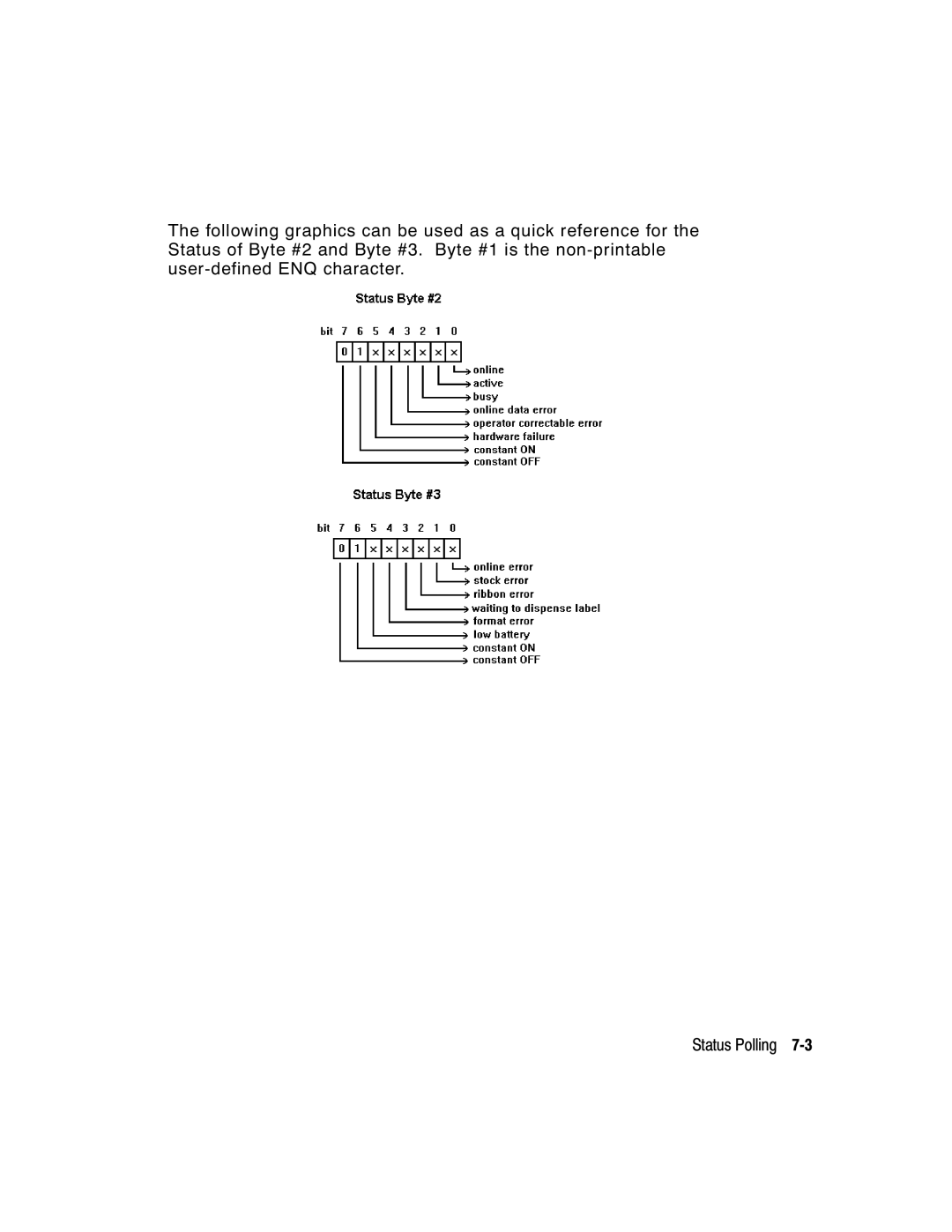 Paxar 9412, 9413 manual 