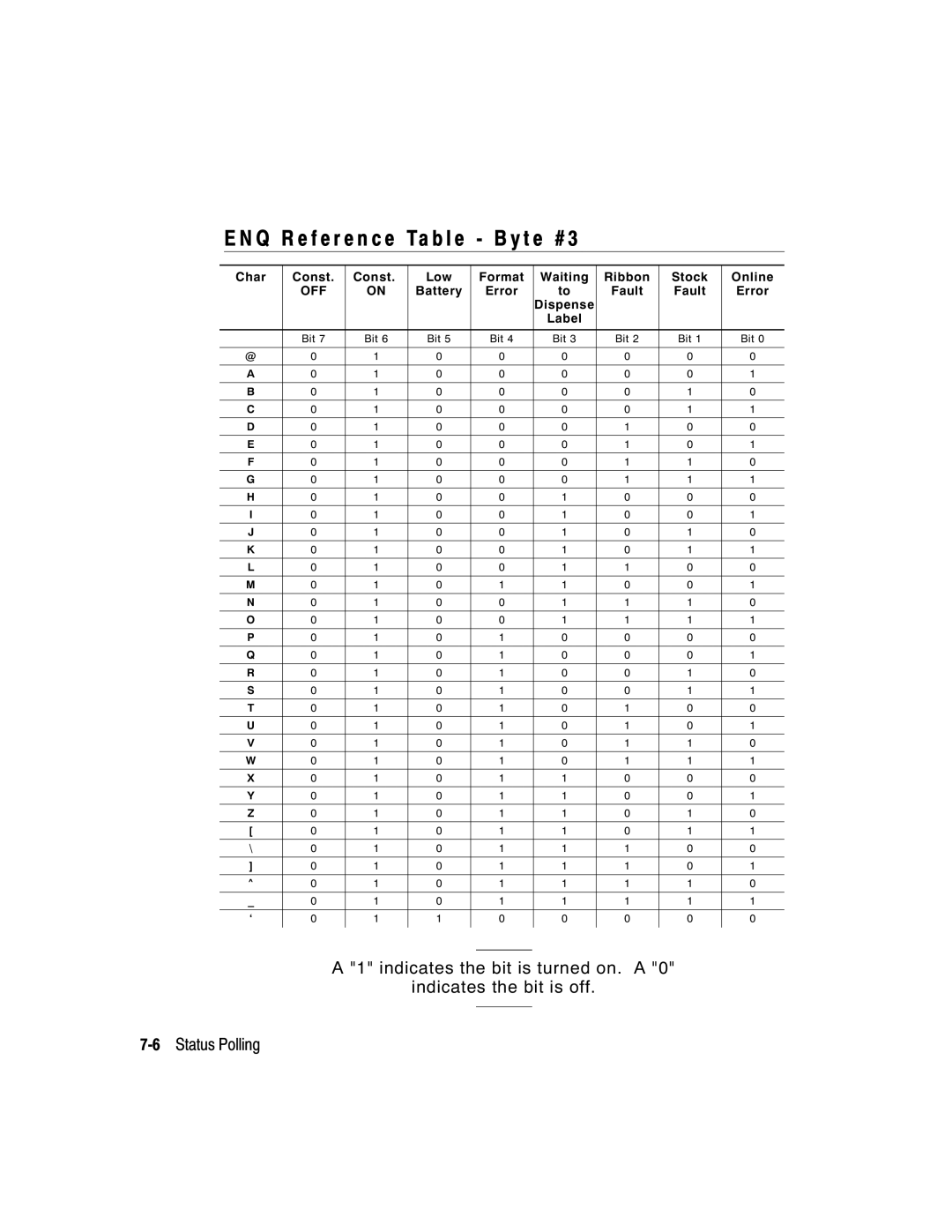 Paxar 9413, 9412 manual Char Const Low Format Waiting Ribbon Stock Online 