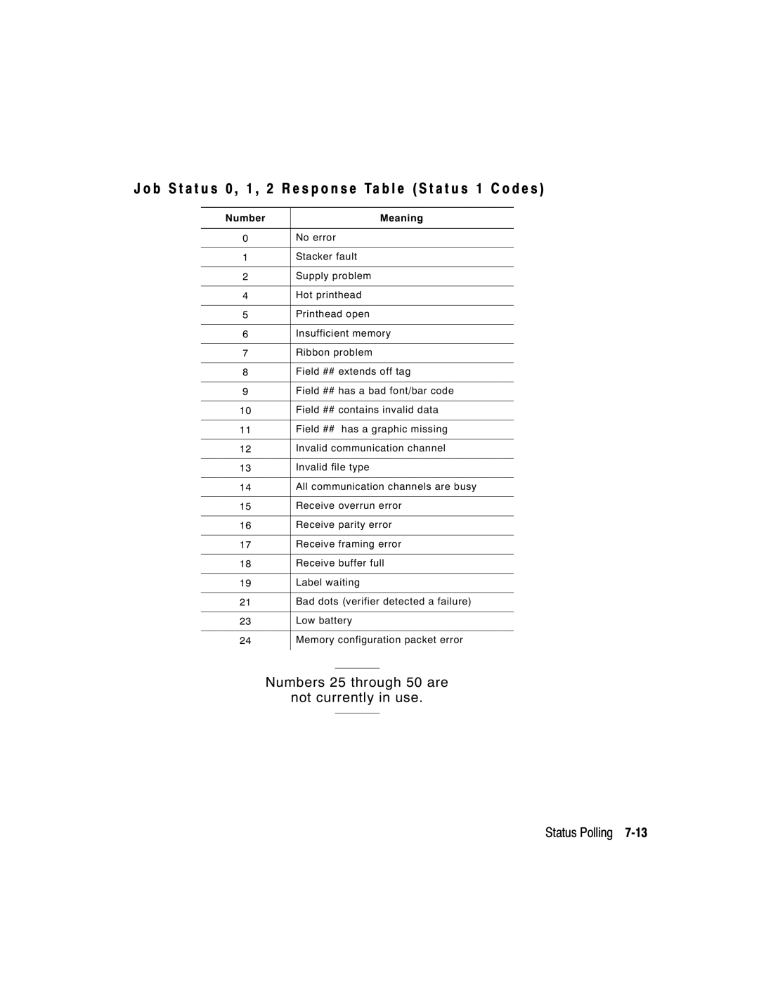 Paxar 9412, 9413 manual Number Meaning 