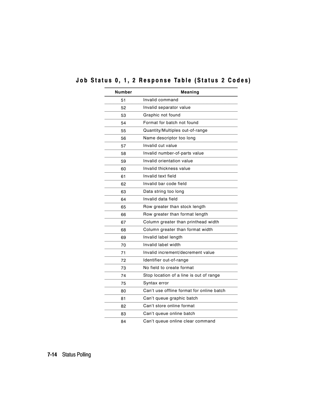 Paxar 9413, 9412 manual 14Status Polling 